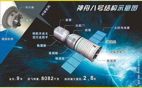 航天時代?中國空間站?神州八號實現(xiàn)無人對接