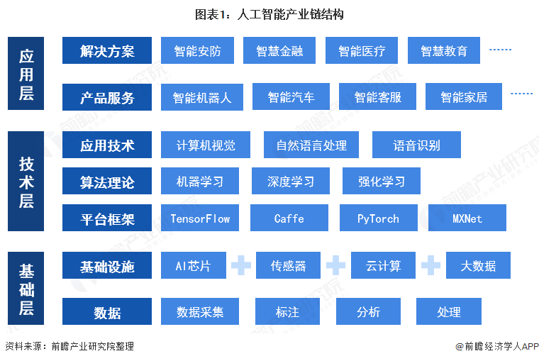 2021年中国人工智能产业发展现状分析