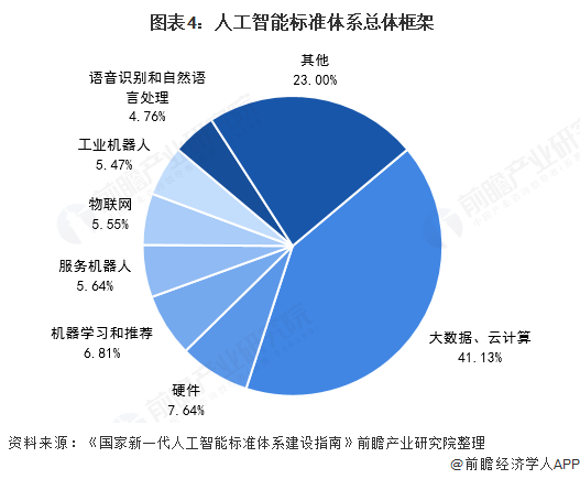 2021年中国人工智能产业发展现状分析