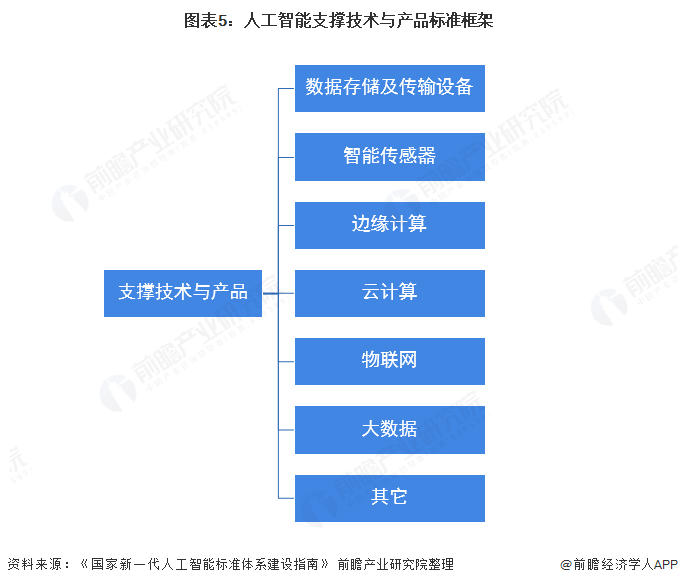 2021年中国人工智能产业发展现状分析