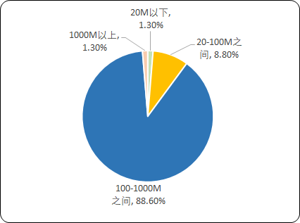 5G基站建设市场发展战略规划研究预测及全产业链市场规模前景预测