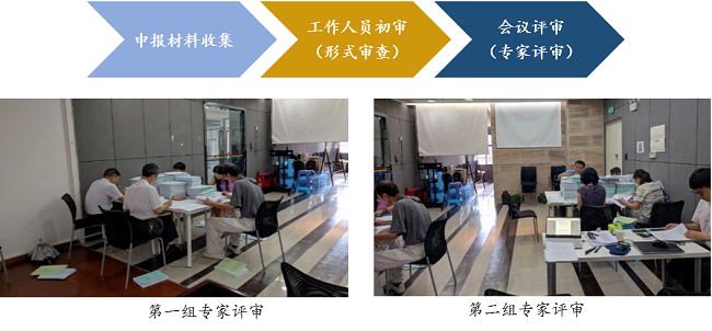 中大咨询广州市工业和信息化局中小企业局2019年“三个一批”企业入库评审流程