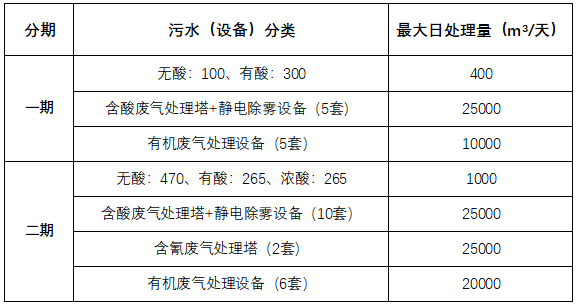 配套齐全！污水处理厂、倒模厂、有氰无氰电铸工厂……一应俱全