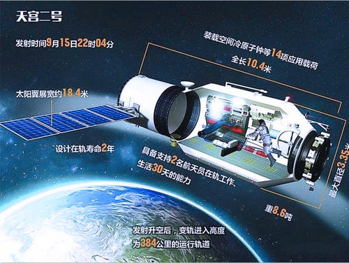 航天時代?中國空間站?天宮二號空間實(shí)驗(yàn)室發(fā)射升空