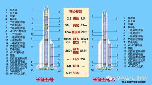 航天時代?中國空間站?長征五號B運載火箭