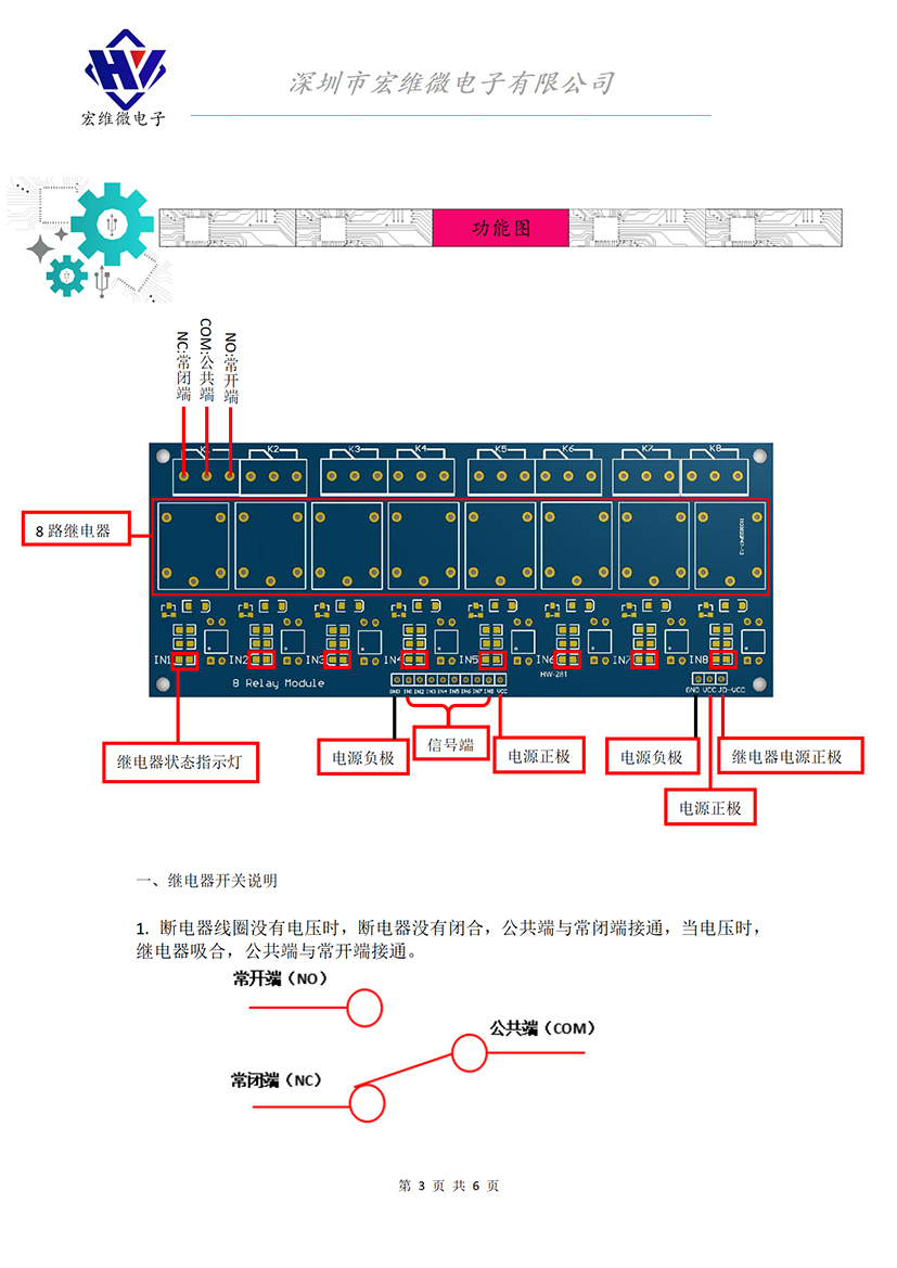 HW-281