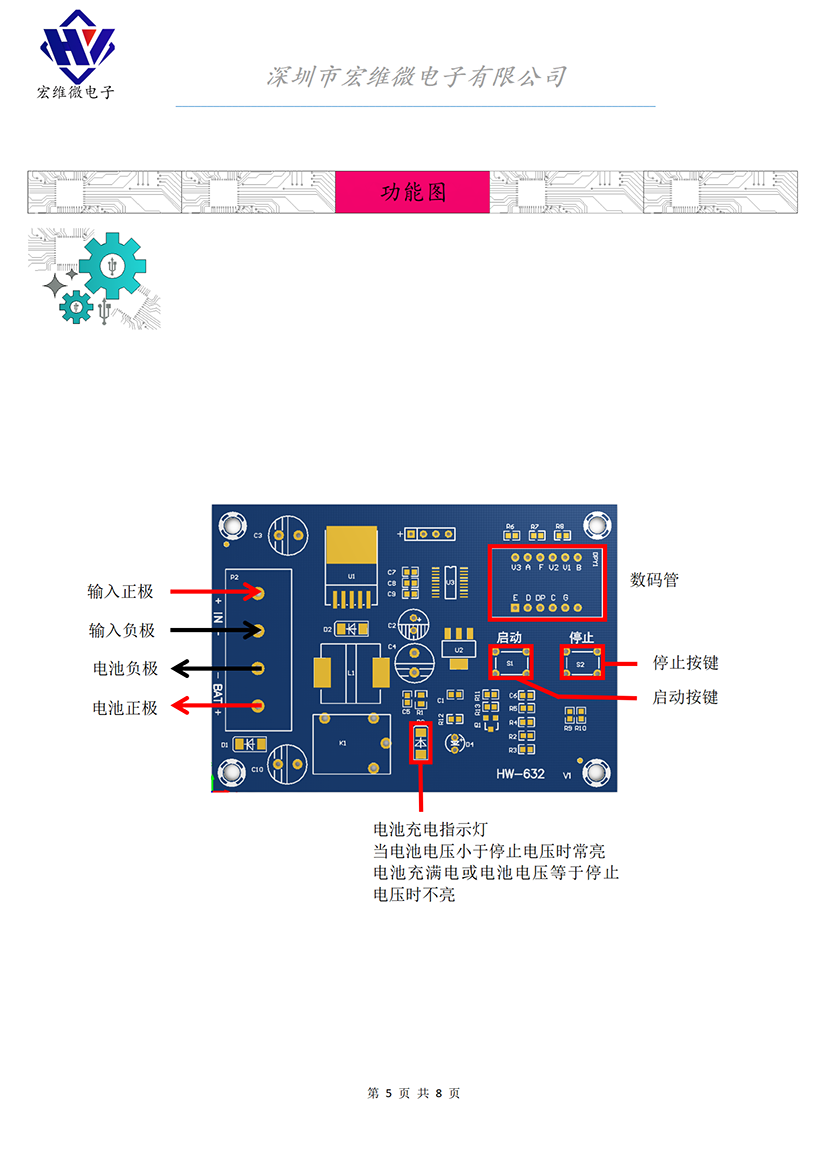 HW-632