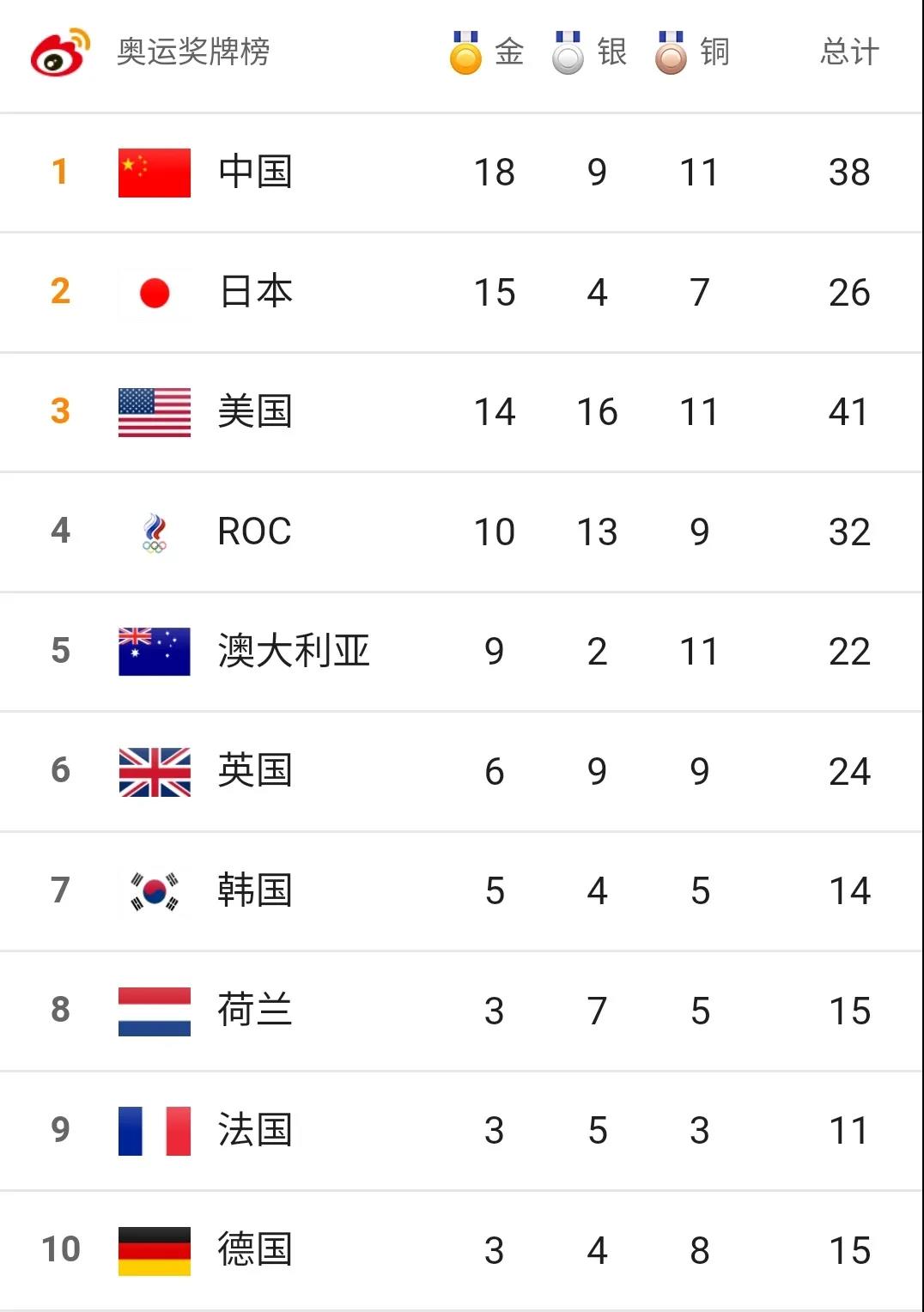 【东京奥运·精彩共享】这就是中国精神！