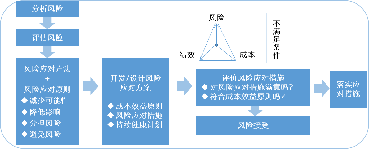 中大咨询企业风险评估 中大咨询企业风险评估
