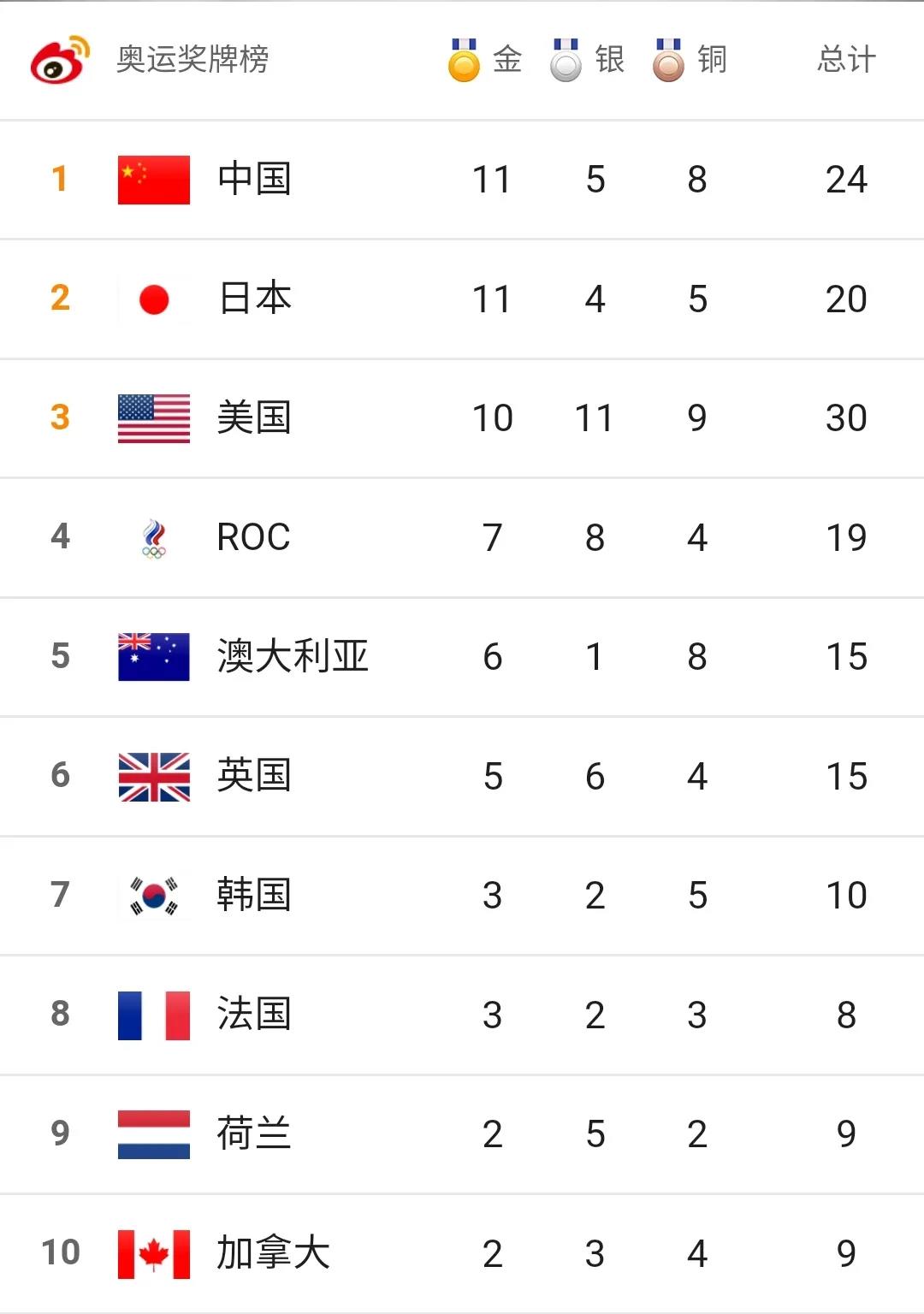 【东京奥运·精彩共享】让世界看见中国力量！