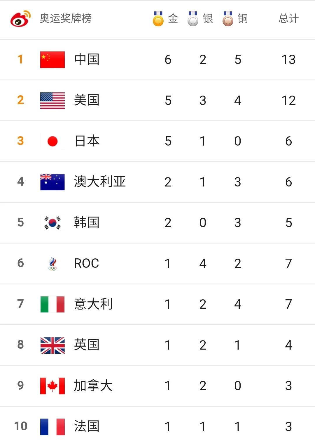 【东京奥运·精彩共享】奥林匹克精神，造就不凡！