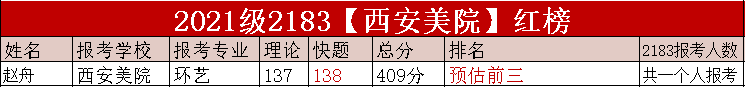 21考研高分喜报