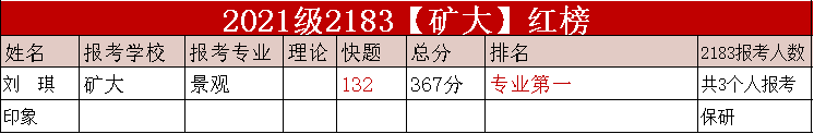 21考研高分喜报