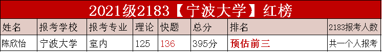 21考研高分喜报