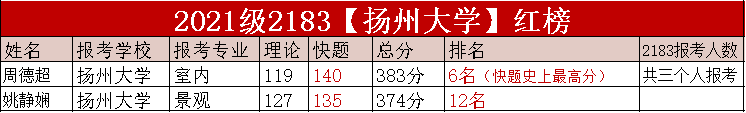 21考研高分喜报