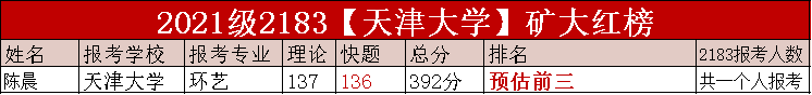 21考研高分喜报