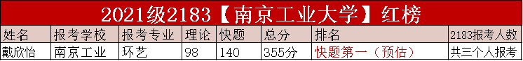 21考研高分喜报