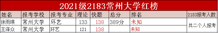 21考研高分喜报