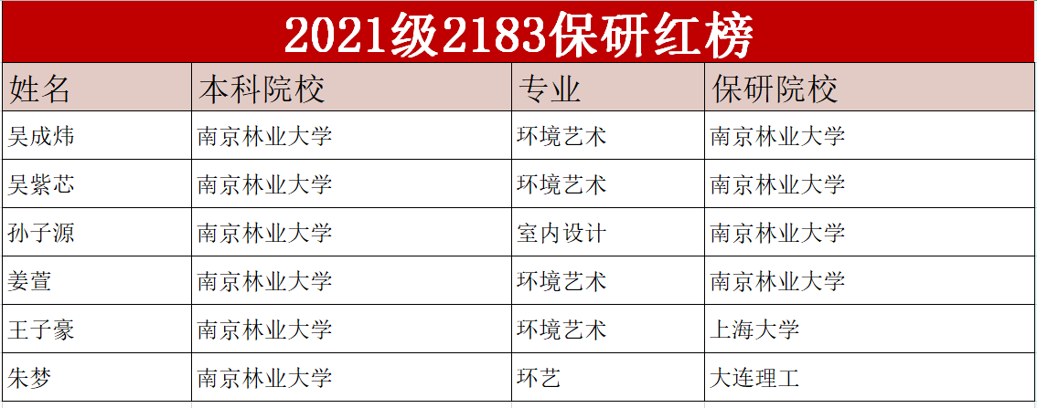 21考研高分喜报