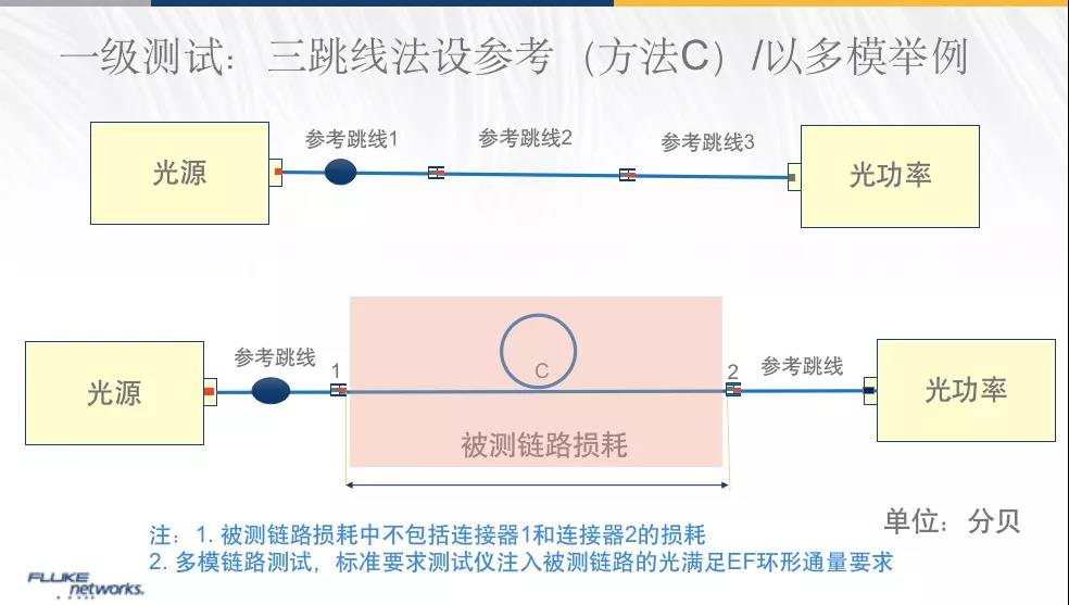 【系列技术课程】第二十八讲：跳线设置基准（三跳线法）