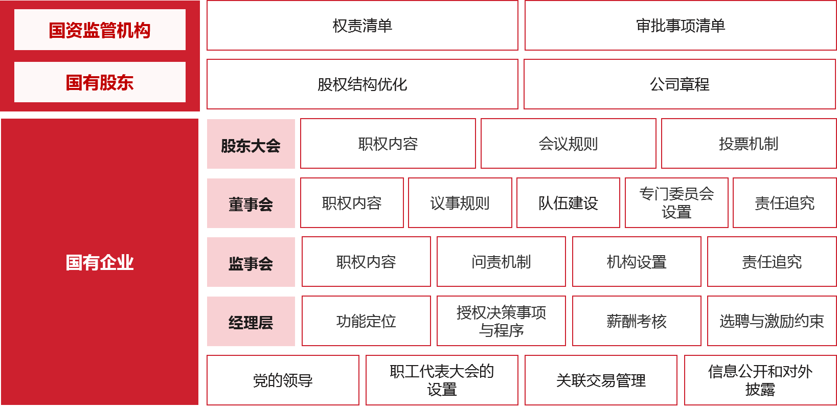 中大咨询 治理结构优化 中大咨询 治理结构优化