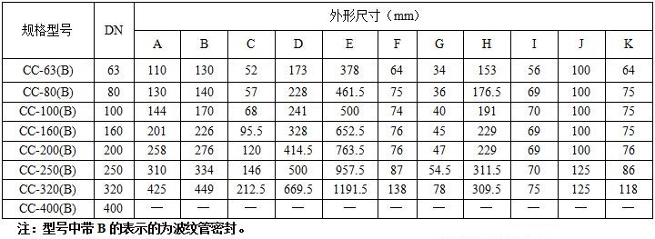 超高真空插板閥