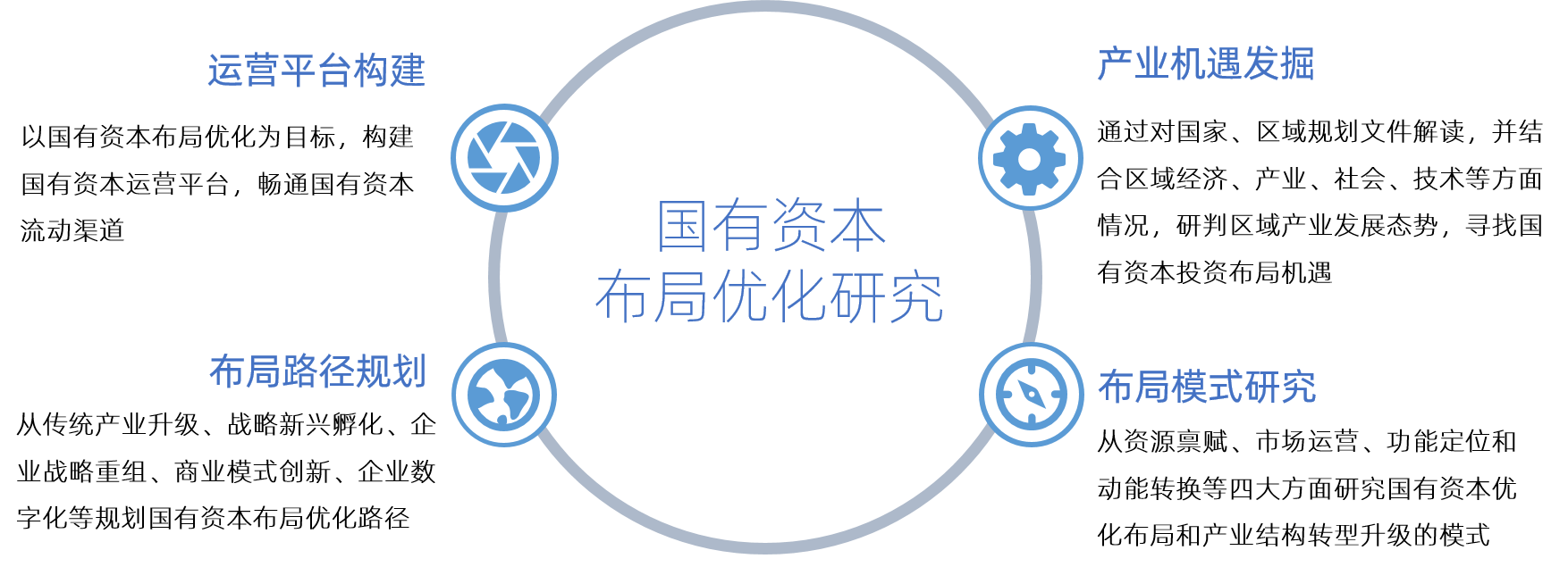 中大咨询 国有资本布局优化 中大咨询 国有资本布局优化