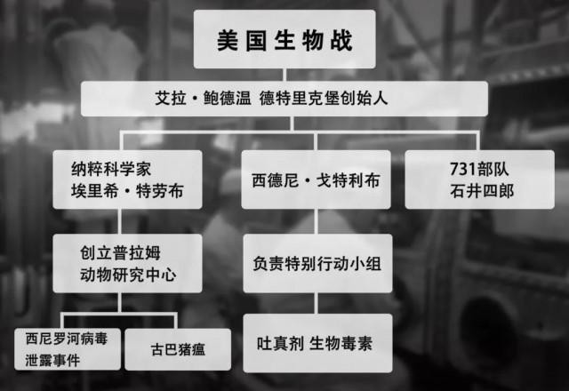  德特里克堡 擁有黑歷史的美軍實(shí)驗(yàn)室藏有哪些不可告人秘密？