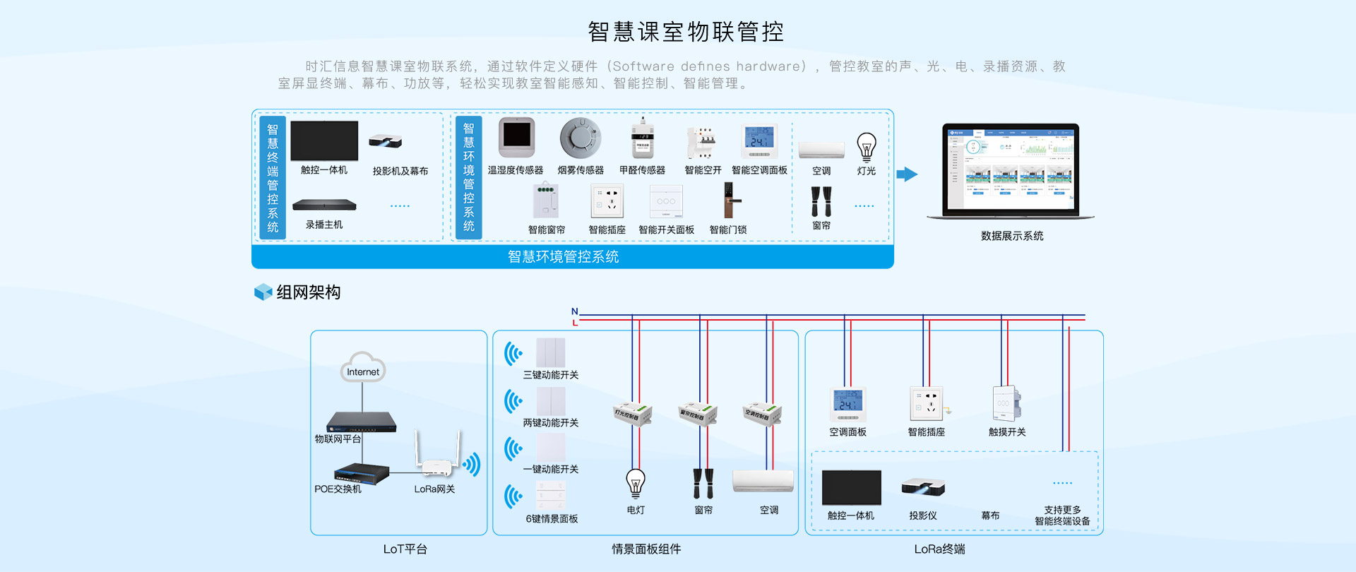 智慧课室物联管控