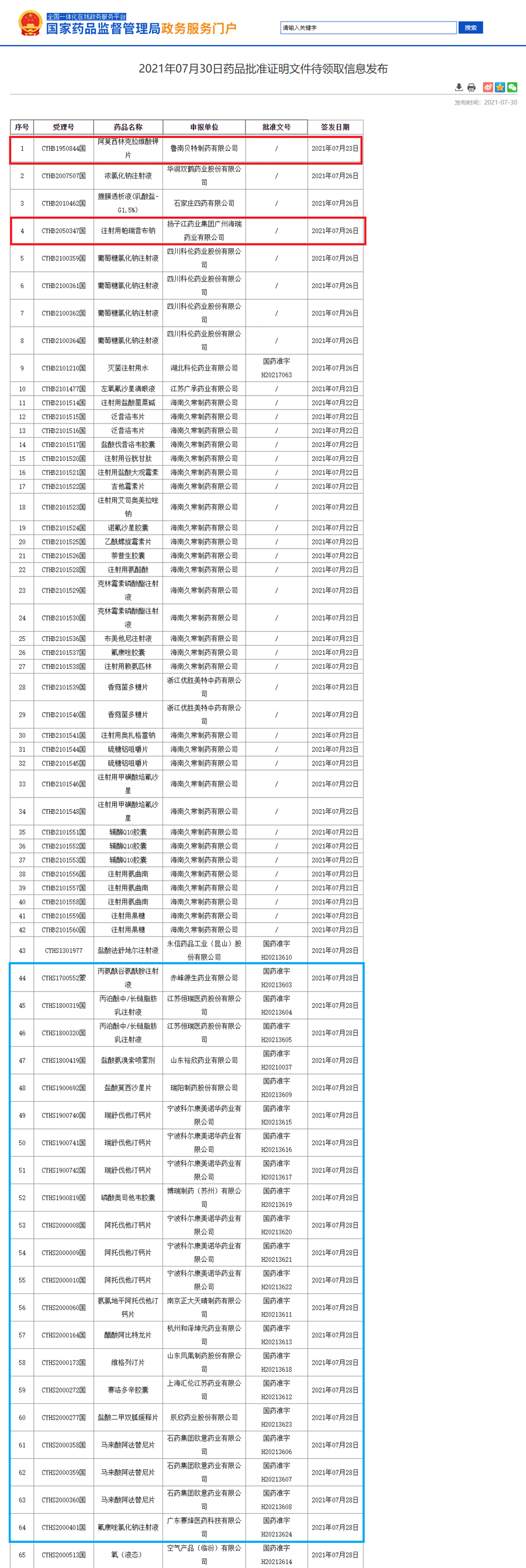 药品批件信息！23个药品通过一致性评价，2个首仿