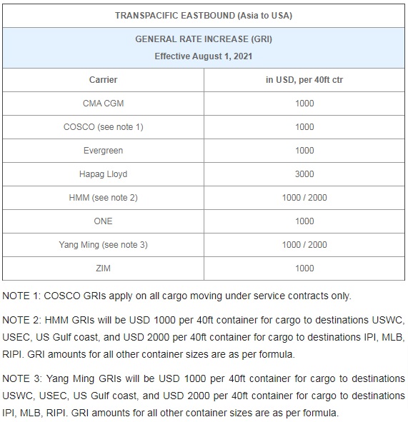 8月海运加收GRI、PSS、VAD、CGS等各种费！为了涨价，船公司拼了！