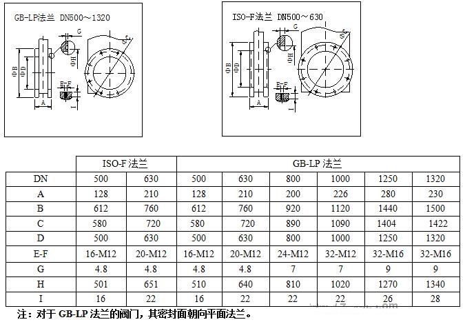 大型超高真空插板閥