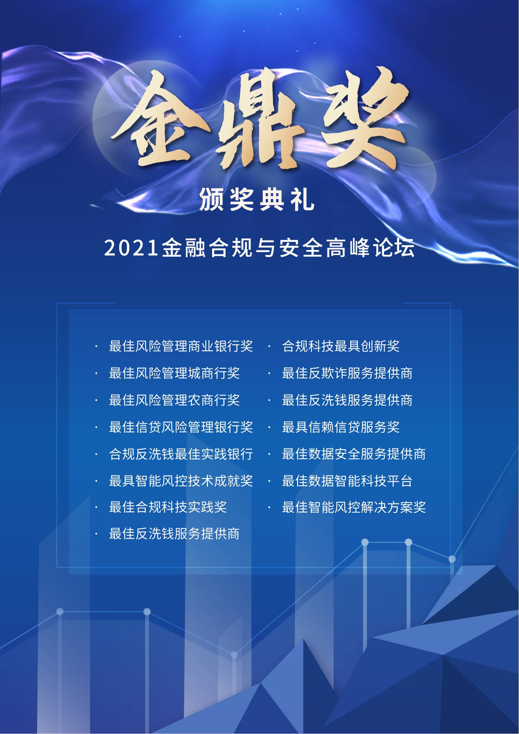 2021金融合规与安全高峰论坛