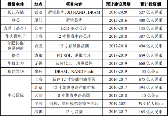 2021年集成电路封测产业市场规模需求结构分析预测及重点企业竞争战略研究   