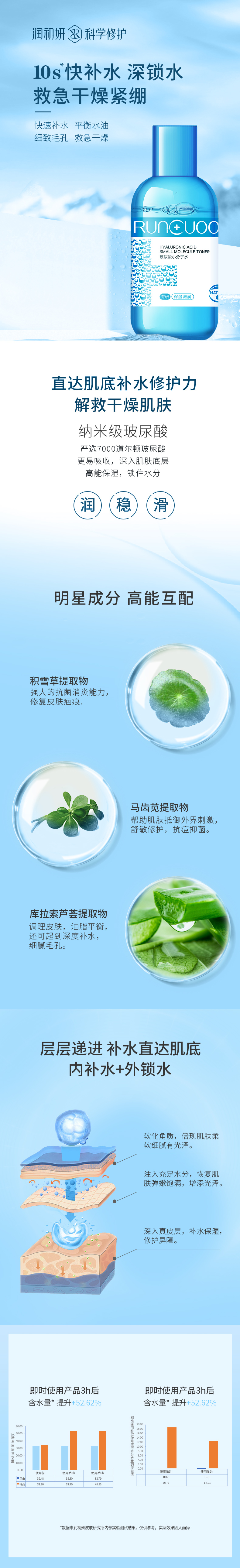 玻尿酸小分子水