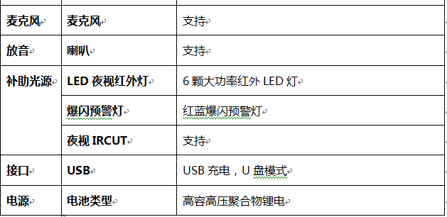 记录派M1-执法记录仪