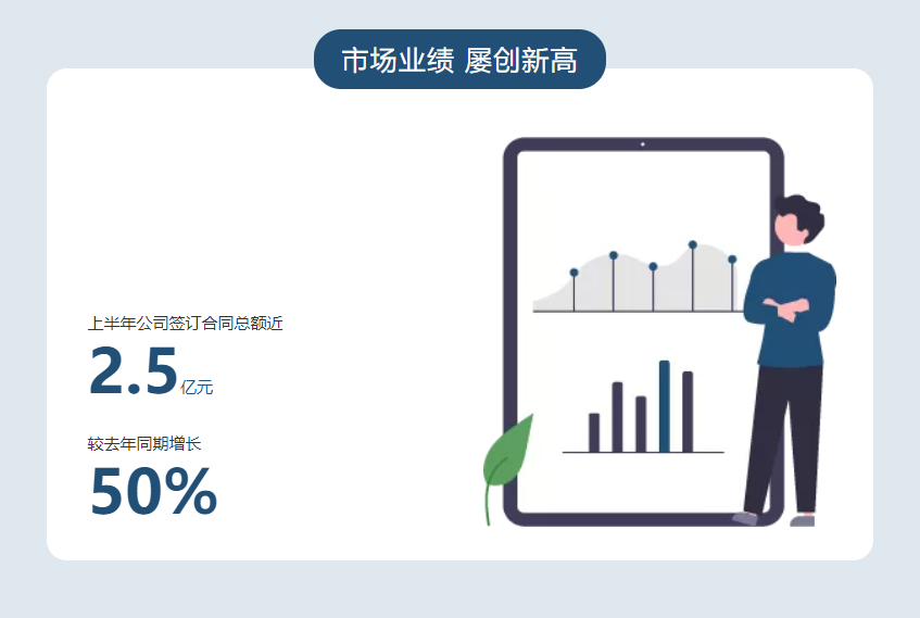 合伙經(jīng)營(yíng) 共創(chuàng)輝煌—2021年斯馬特物業(yè)年中總結(jié)