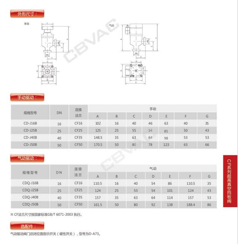 CF系列超高真空擋板閥結(jié)構(gòu)參數(shù)