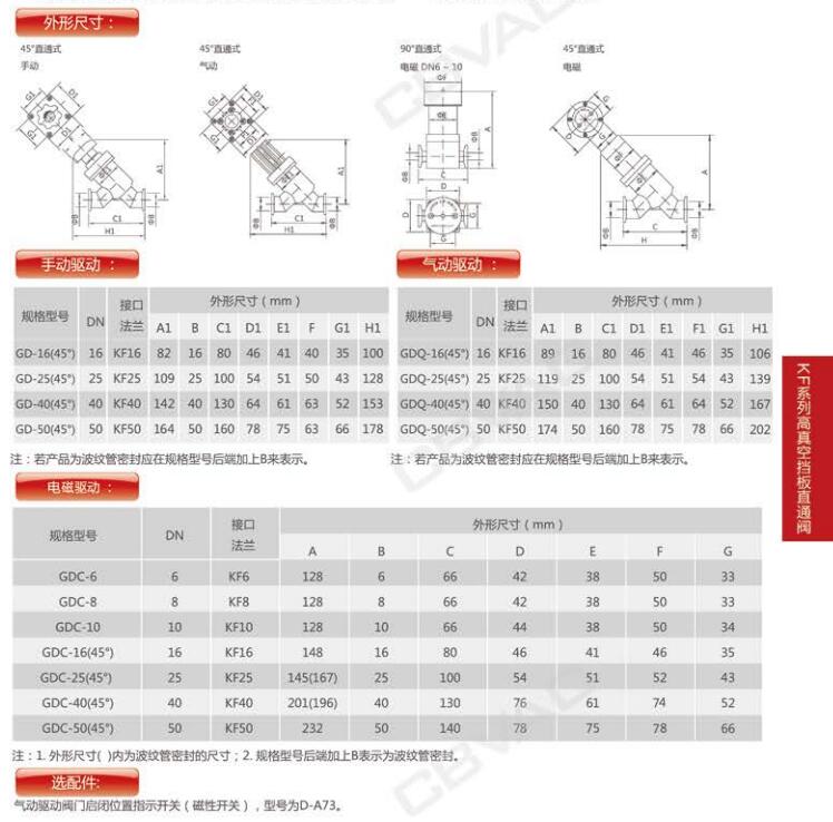 KF系列高真空擋板直通閥結(jié)構(gòu)參數(shù)