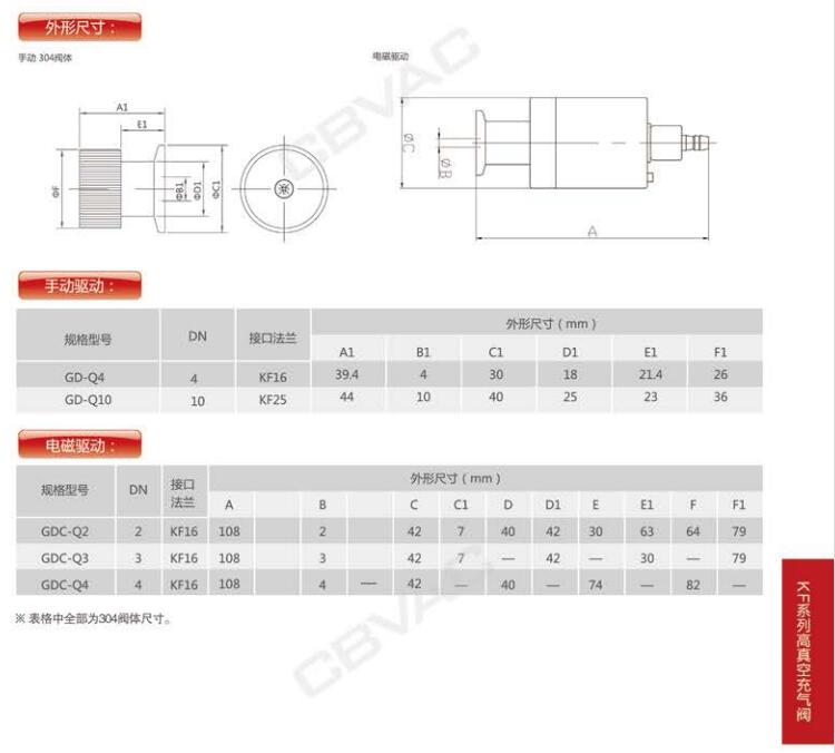 KF系列高真空充氣閥結(jié)構(gòu)參數(shù)