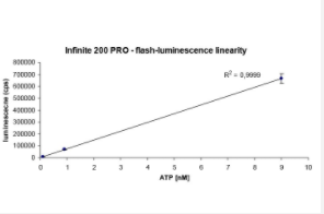 Infinite® 200 PRO酶标仪
