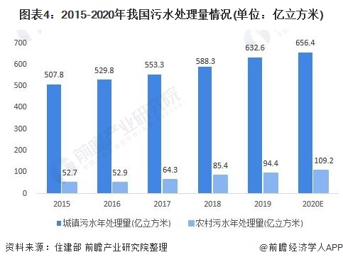 中國水務預計2026年市場規模將達到5625億元