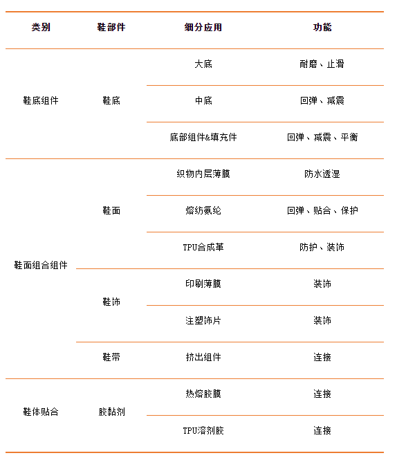 采用TPU原料制鞋 让网友“野性消费”的鸿星尔克