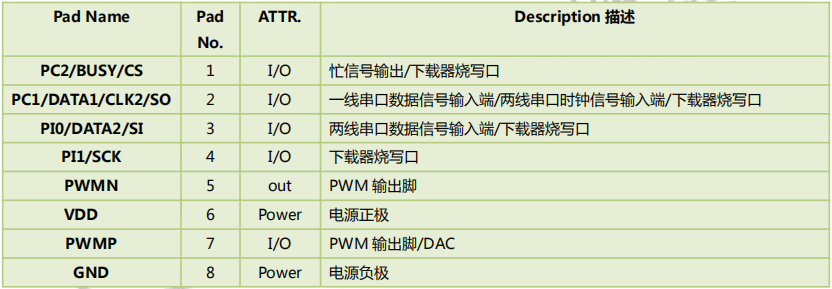 WT588E02B-8S 八腳語音芯片