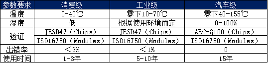 缺芯引爆國產(chǎn)替代需求，半導(dǎo)體企業(yè)IPO熱情高漲！