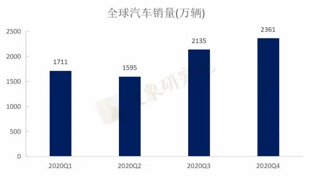 缺芯引爆國產(chǎn)替代需求，半導(dǎo)體企業(yè)IPO熱情高漲！