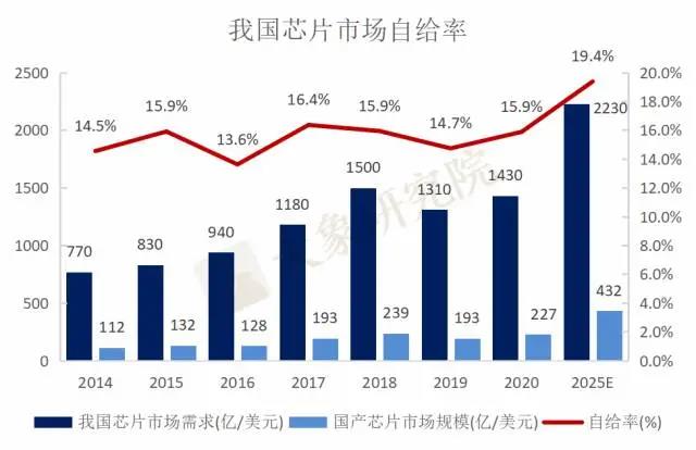 缺芯引爆國產(chǎn)替代需求，半導(dǎo)體企業(yè)IPO熱情高漲！