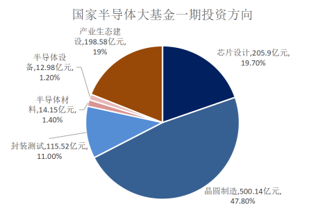 缺芯引爆國產(chǎn)替代需求，半導(dǎo)體企業(yè)IPO熱情高漲！