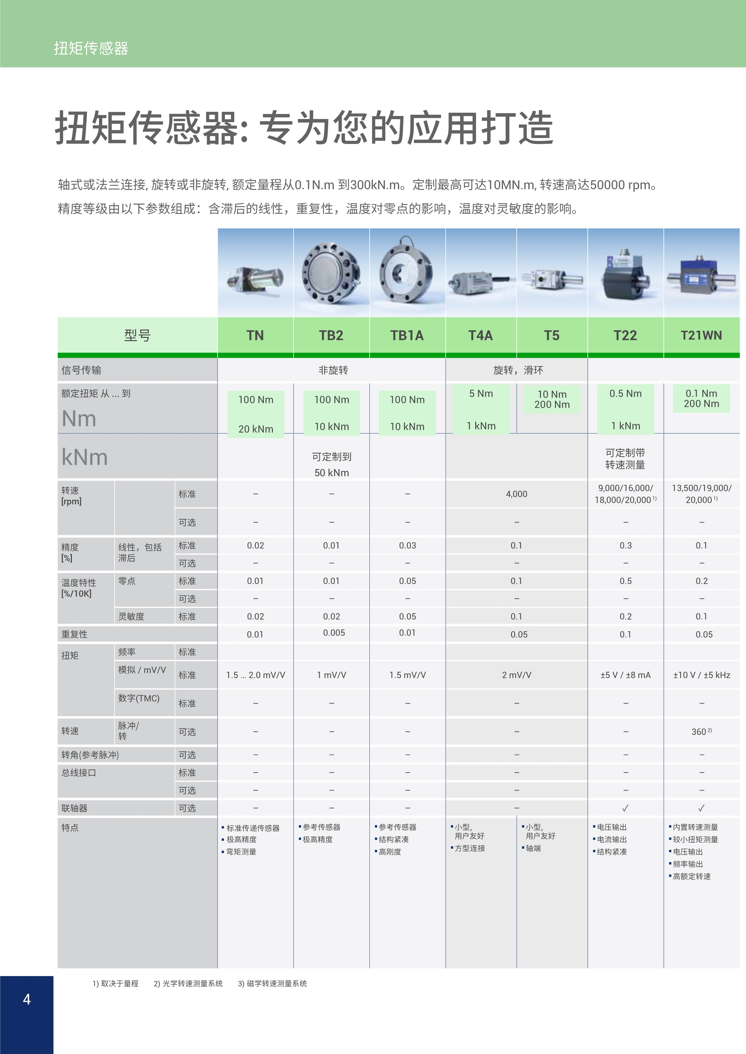 HBM工业测量技术解决方案