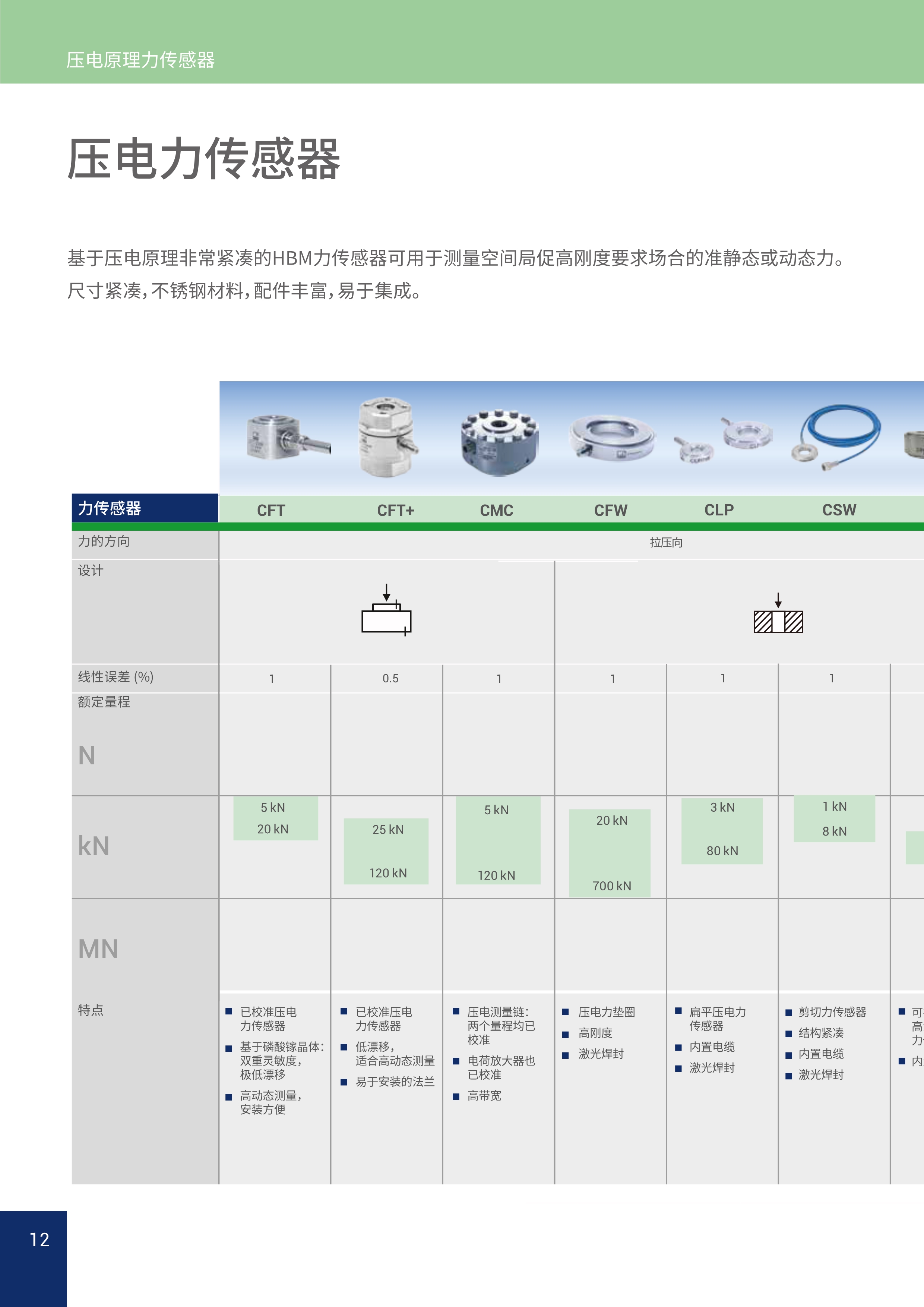 HBM工业测量技术解决方案